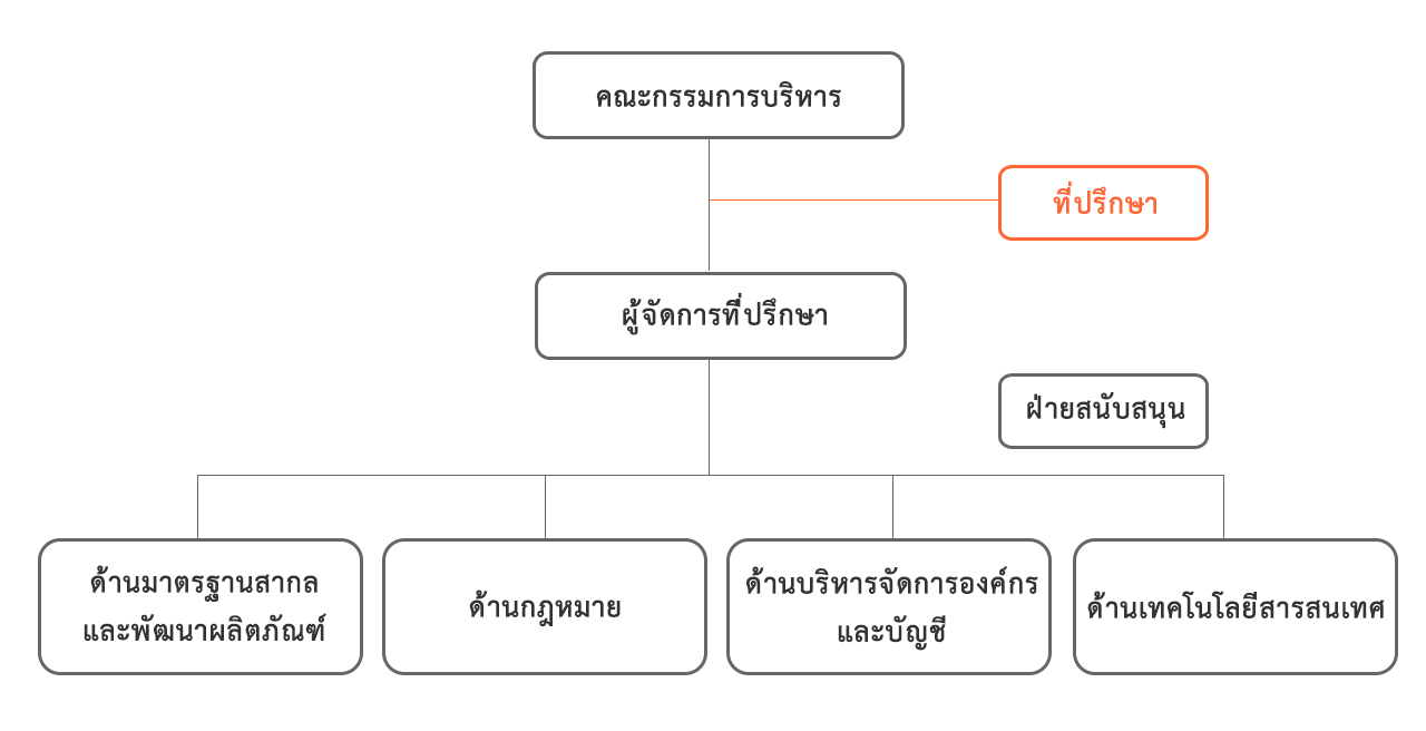 structure_organization_cart structure_organization_cart